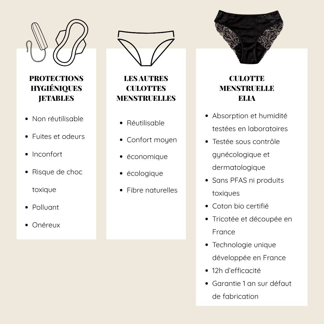 Culotte Suzanne-Lingerie-Elia Lingerie