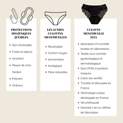 Culotte Suzanne-Lingerie-Elia Lingerie