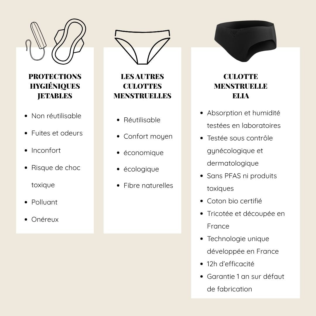 Culotte Philomène-Lingerie-Elia Lingerie