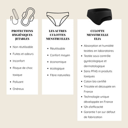 Culotte Philomène-Lingerie-Elia Lingerie