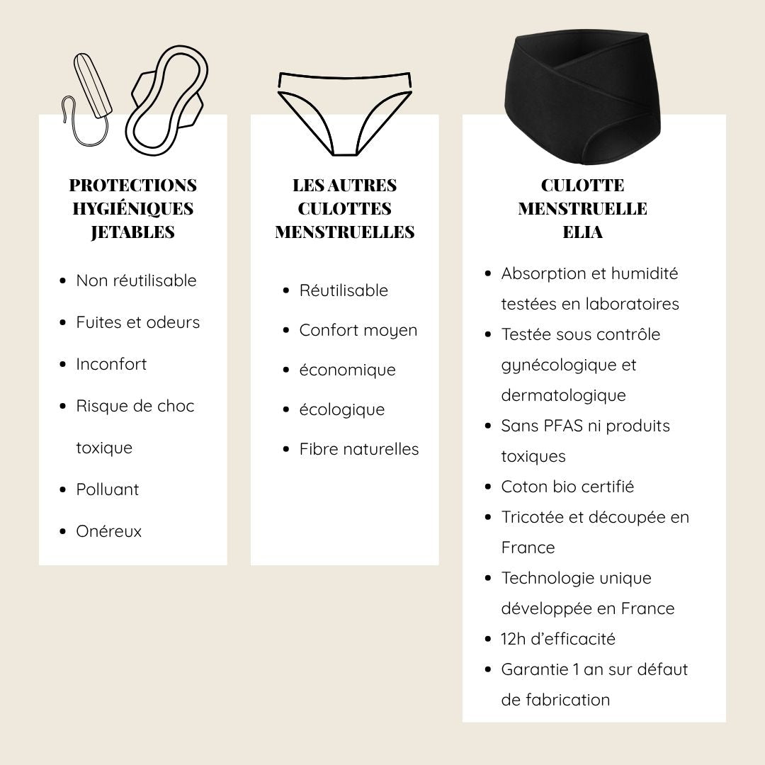 Culotte taille haute Simone-Lingerie-Elia Lingerie