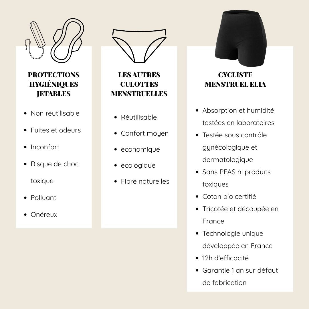 Cycliste Louison-Lingerie-Elia Lingerie