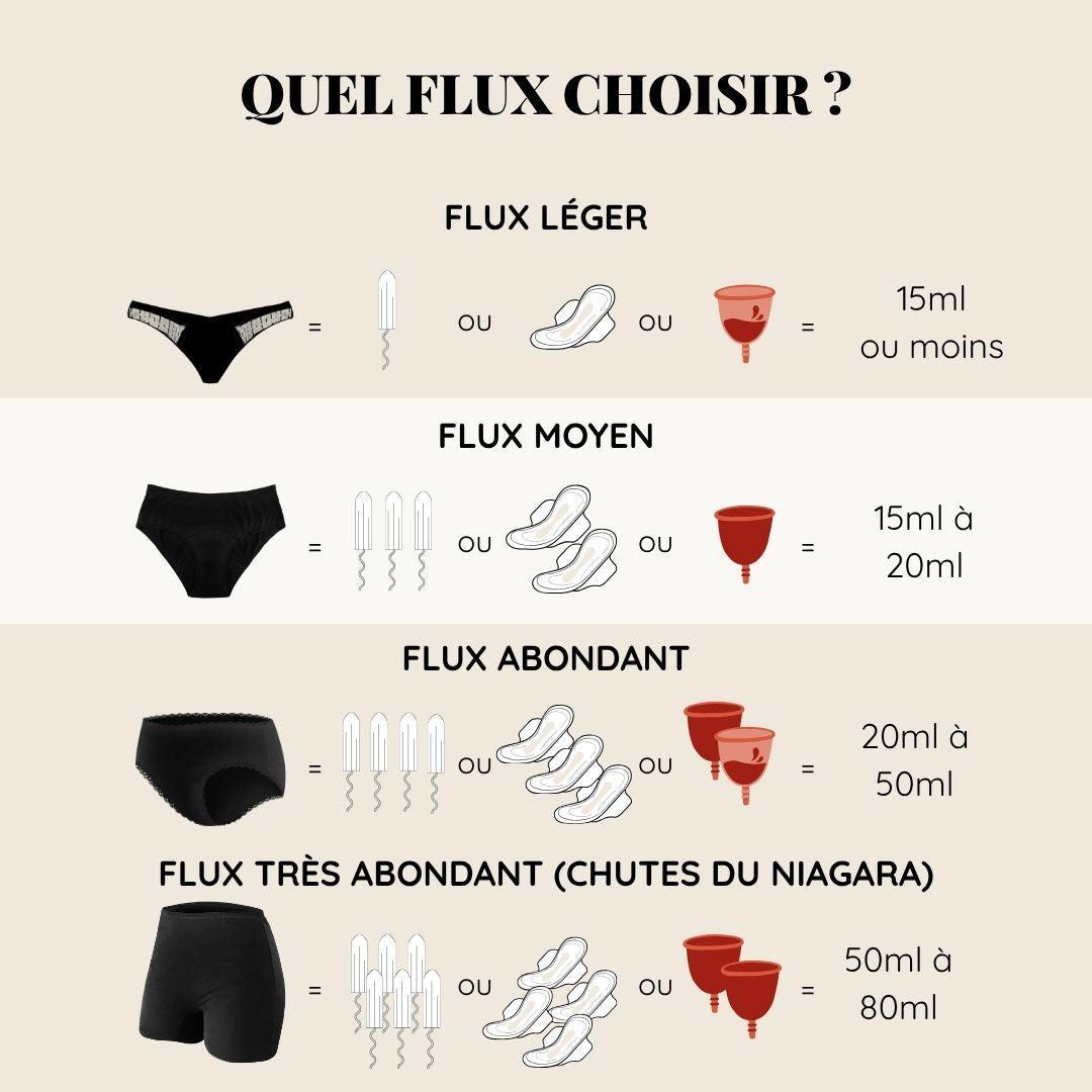 Composez votre Pack Trio Culottes-Lingerie-Elia Lingerie