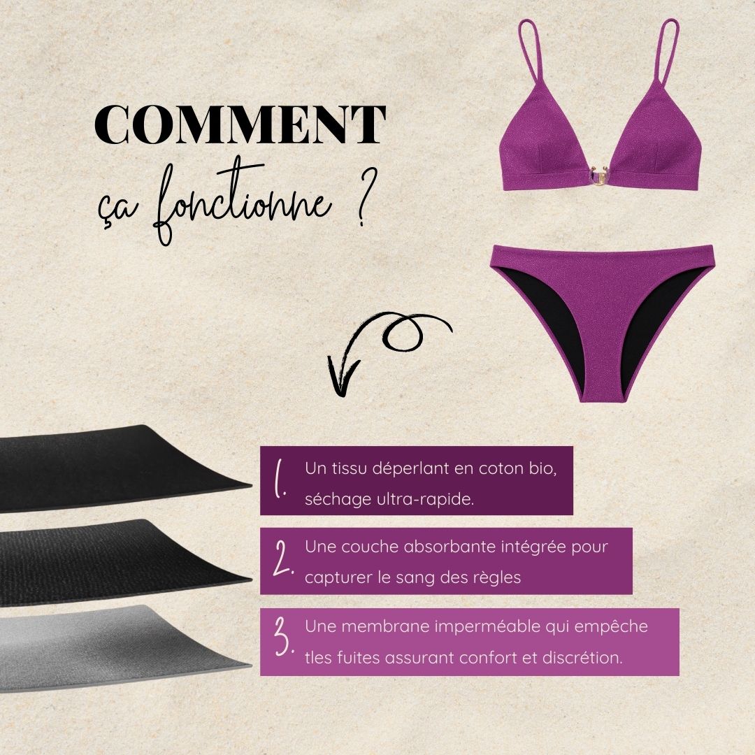 Bas de maillot menstruel Prune Alizée-Bain-Elia Lingerie