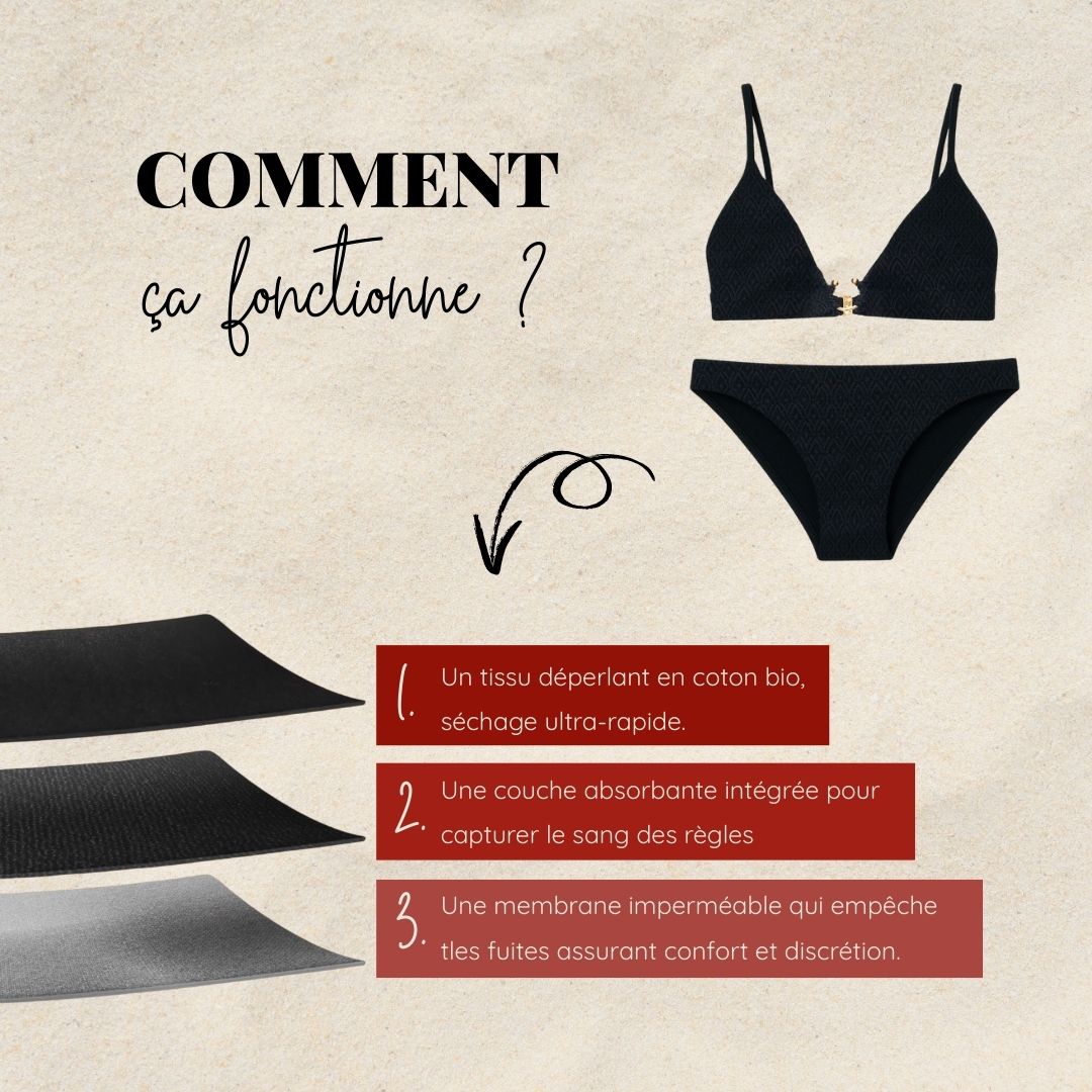 Bas de maillot menstruel Noir Alizée-Bain-Elia Lingerie
